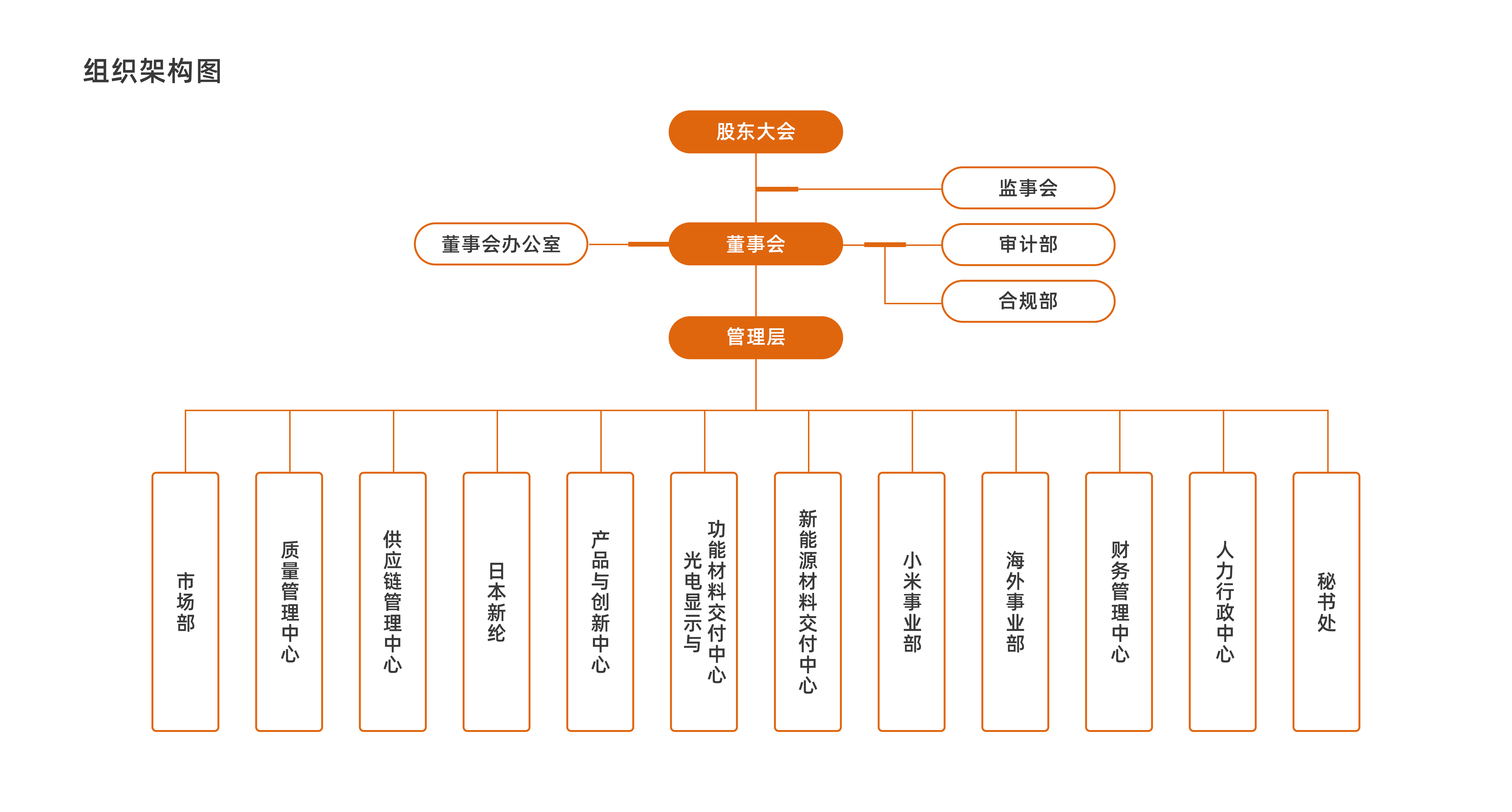 組織架構圖20241127(3).jpg